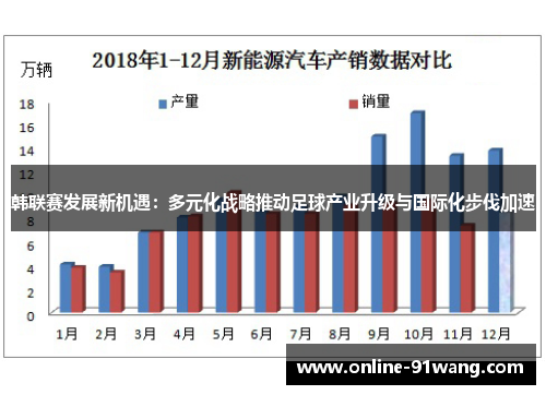 韩联赛发展新机遇：多元化战略推动足球产业升级与国际化步伐加速